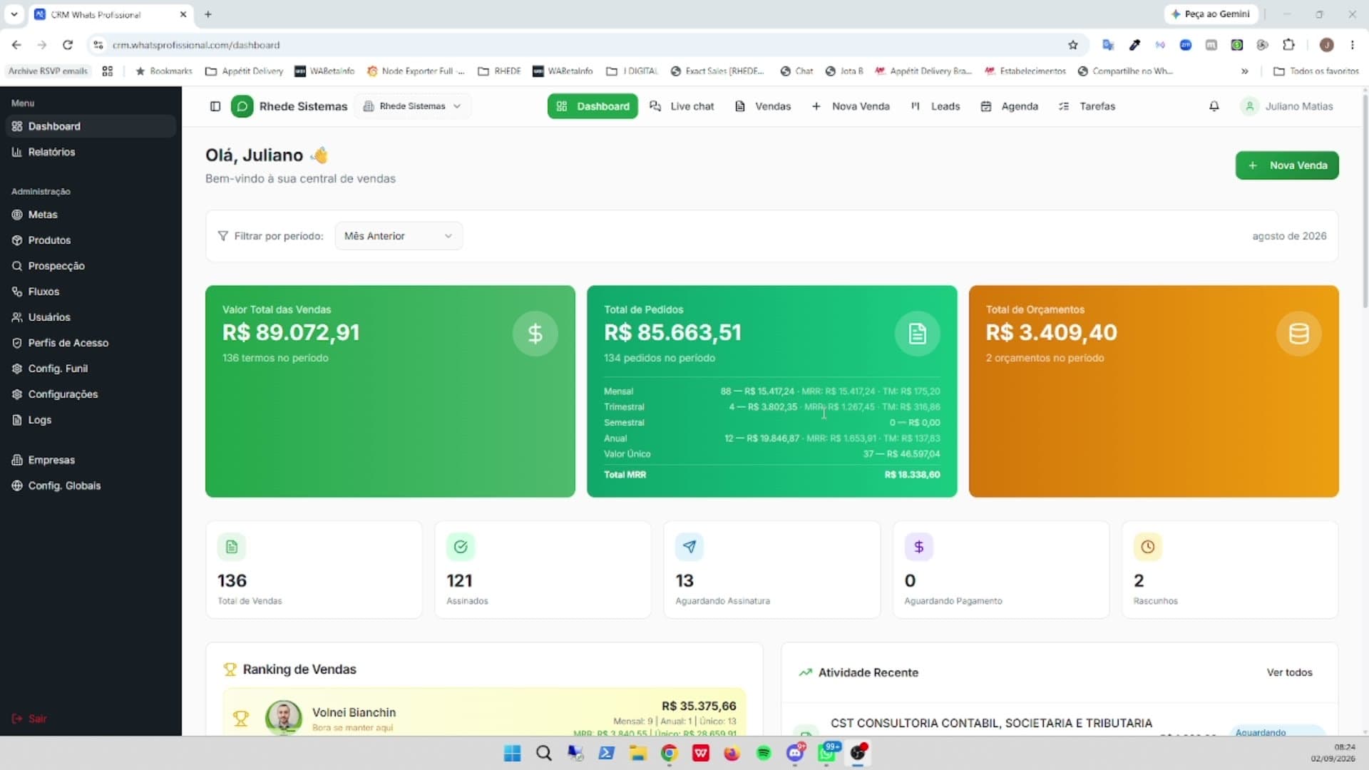 Tela de Dashboard no CRM WhatsProfissional
