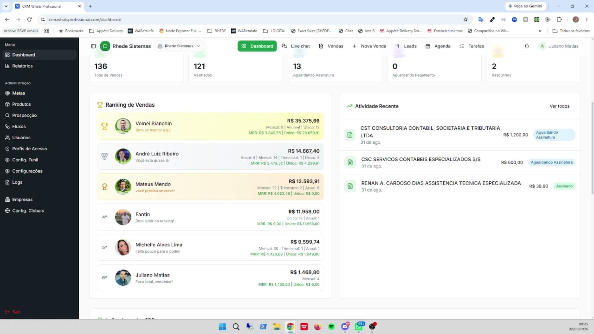 Tela de Ranking e metas no CRM WhatsProfissional