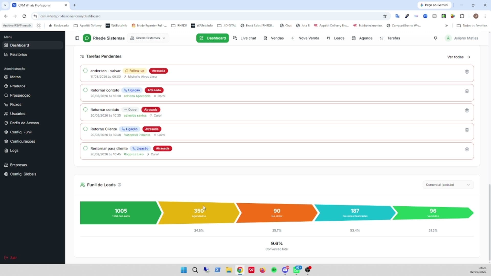 Tela de Funil com taxa de conversão no CRM WhatsProfissional