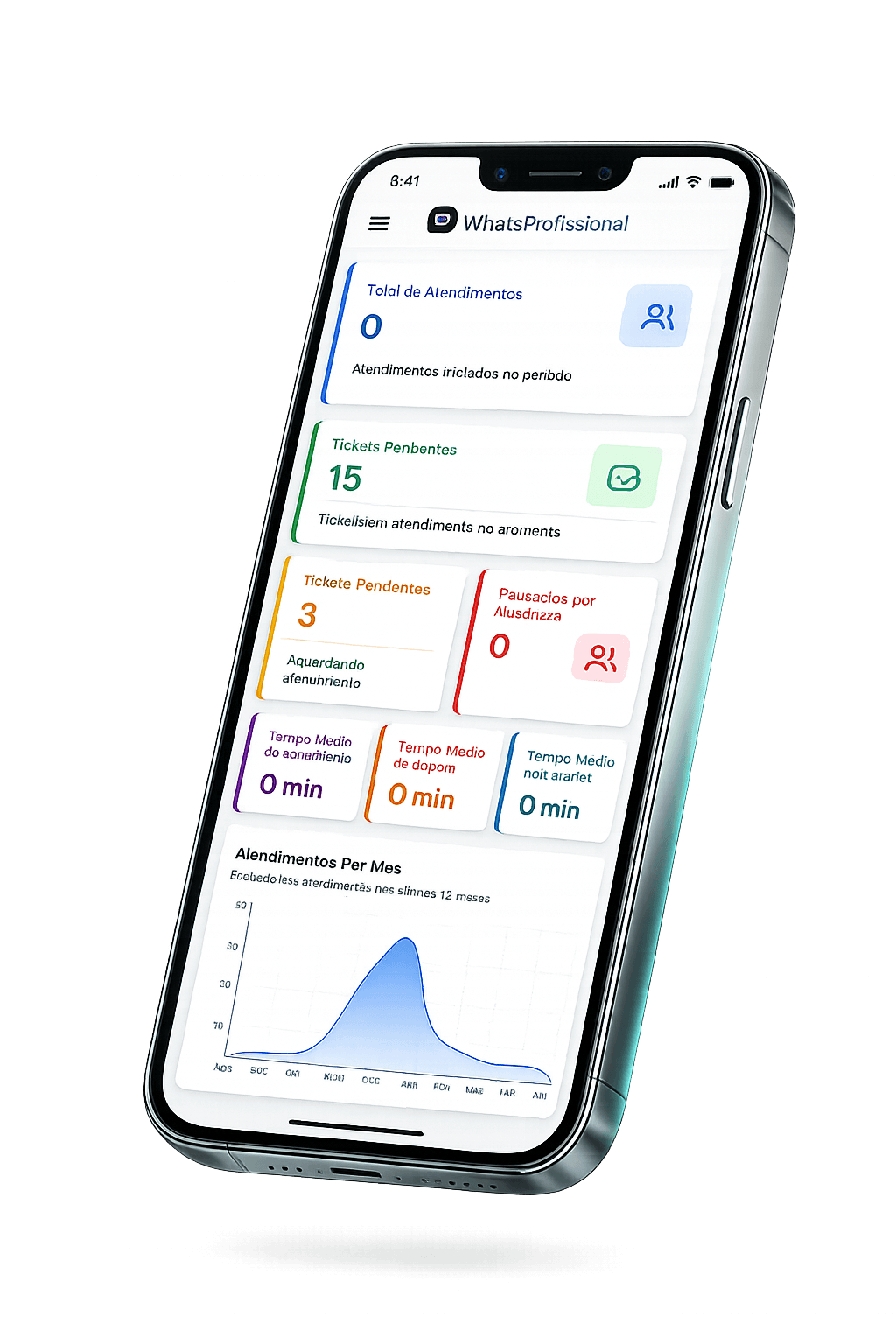 Painel do WhatsProfissional com métricas de atendimento e gráfico de evolução